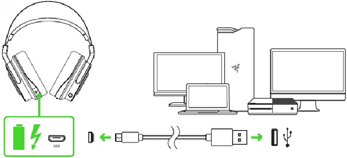 JE APPARAAT GEBRUIKEN - JE UNIT OPLADEN