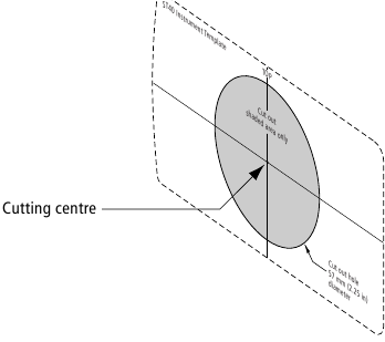 Het instrument monteren - Stap 1