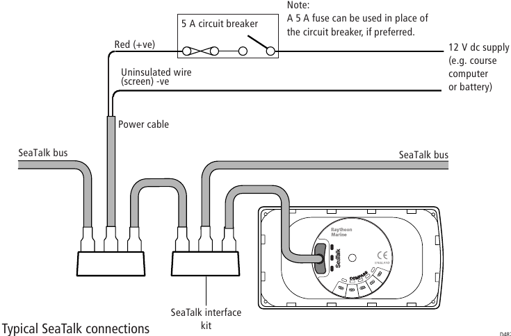 Procedures - SeaTalk-aansluitingen