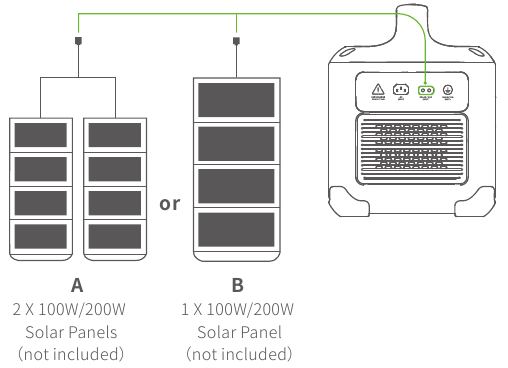 Opladen met zonnepanelen