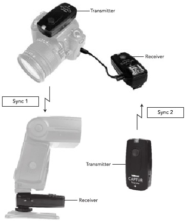Camera- & flitser afstandsbediening