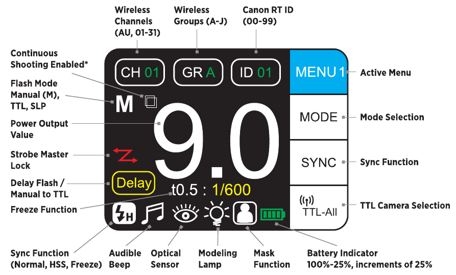 LCD-scherm & Menu's