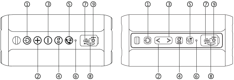 Knopconfiguratie