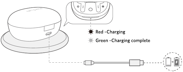 Opladen - Stap 3 - Sluit de USB-C-kabel aan