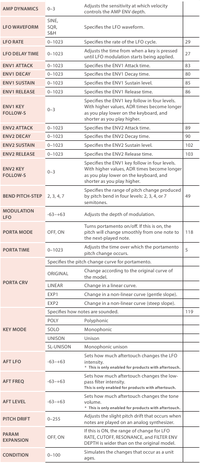 TONE-parameters - Deel 2