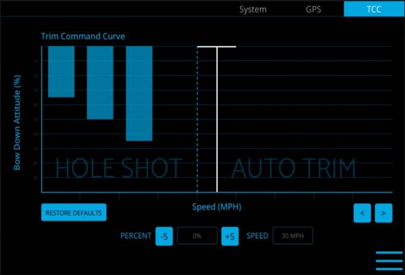 Trim Command Curve (TCC)