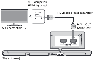 Aansluitingen - Een ARC-compatibele tv aansluiten