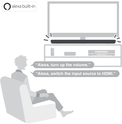 Functies - Alexa vragen om het apparaat te bedienen