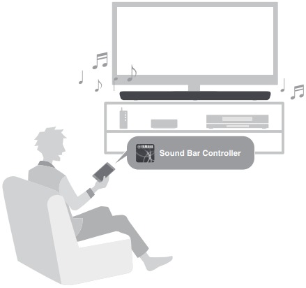 Functies - Eenvoudige bediening met de smartphone-app