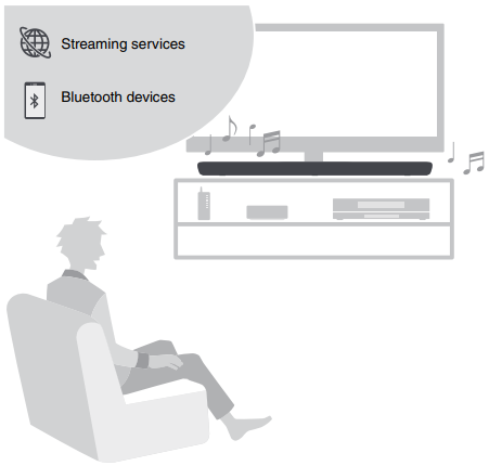 Functies - Luisteren naar audio van Bluetooth-apparaten