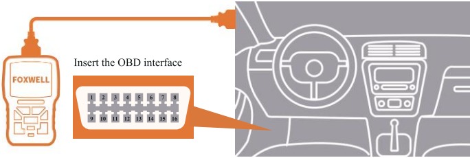 OBDII-connector en pinbezetting