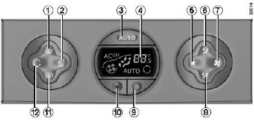 Automatische airconditioning/ontwaseming