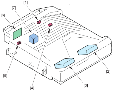 Basisconfiguratie - Basisconstructie