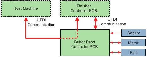 Basisconfiguratie - Elektrische schakelingen