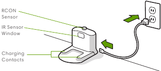 Over uw product - Home Base-oplaadstation