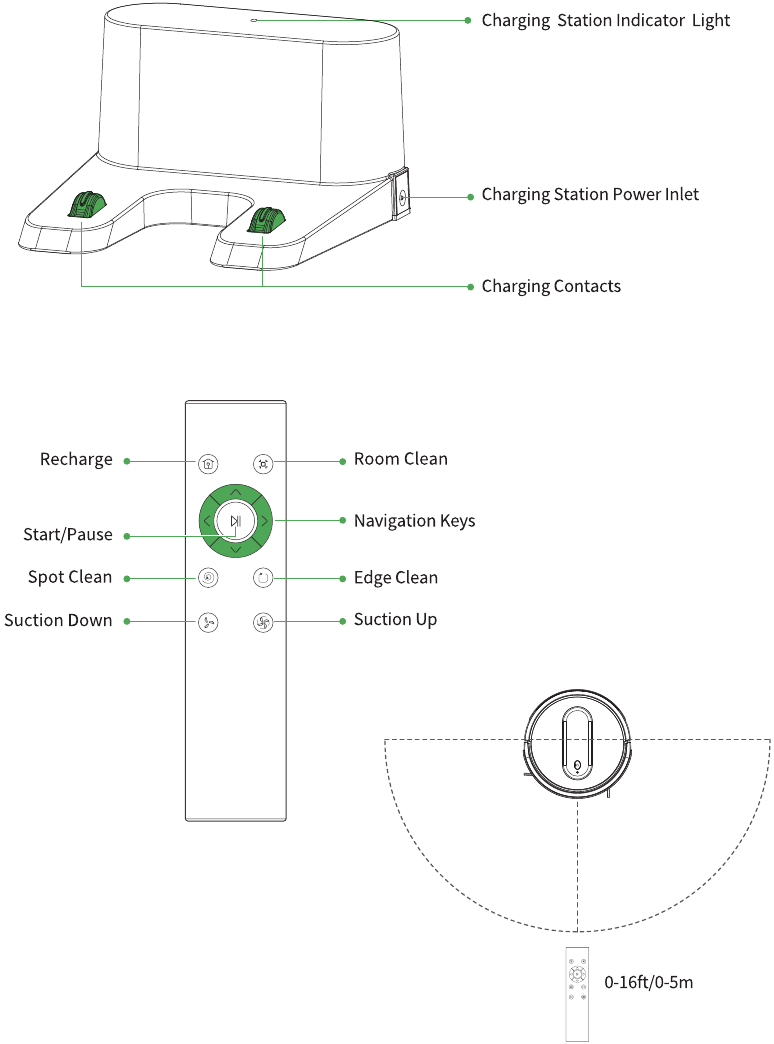 Productbeschrijving - Oplaadstation