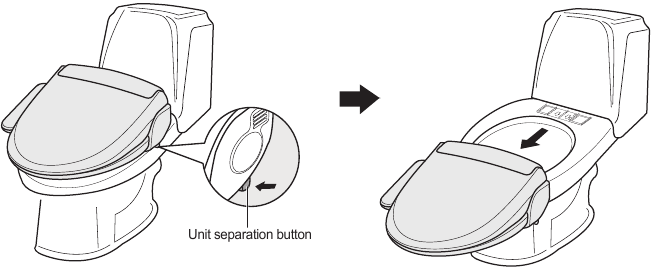 De unit loskoppelen van de toiletpot - Stap 2
