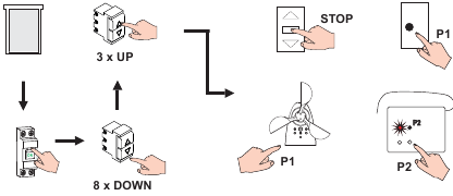 MET BEHULP VAN COMMMANDOKNOPPEN