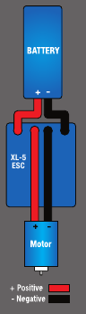 XL-5 bedradingsschema