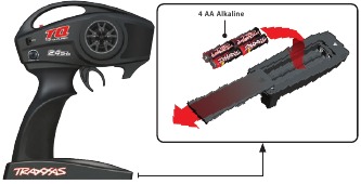 ZENDERBATTERIJEN PLAATSEN
