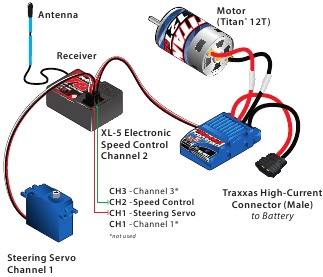 BEDRADINGSSCHEMA MODEL