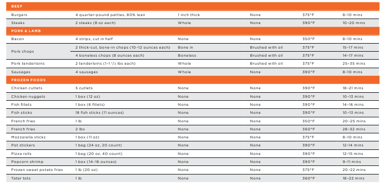 Kookschema voor Airfryer - Tabel 2
