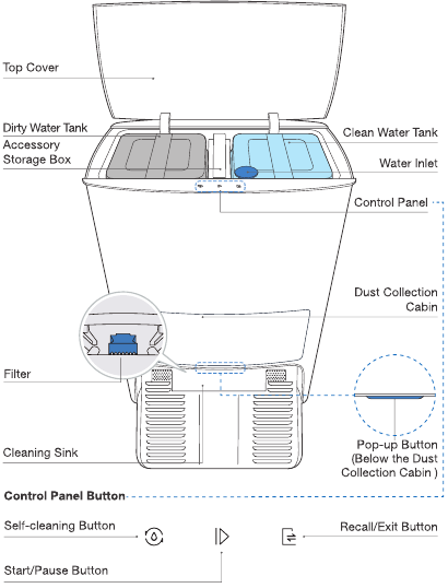 Productdiagram - OMNI Station