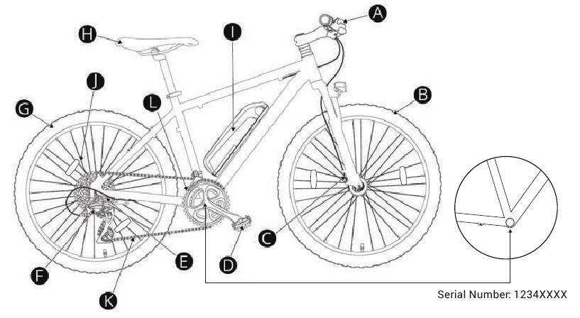 Diagram - Onderdeel 1