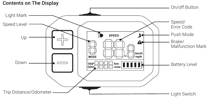 Displaygids (M1 Plus)