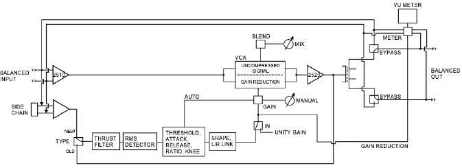 BLOKDIAGRAM