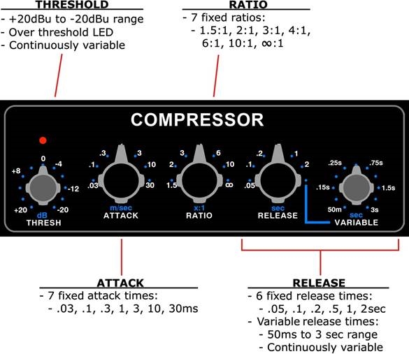Compressorsectie
