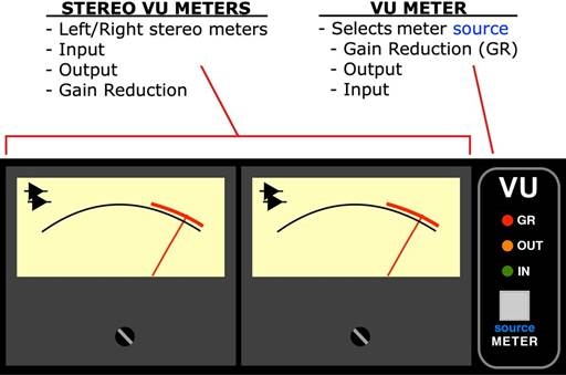 Stereo VU-meters