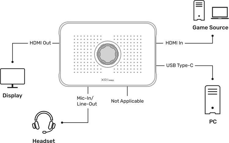 Configuratie-instelling voor desktop/laptop