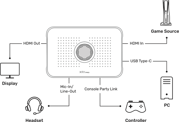 Voor gameconsoles