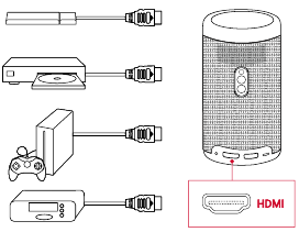 HDMI-weergave