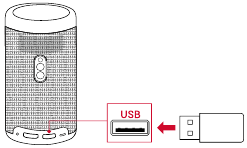 USB-map