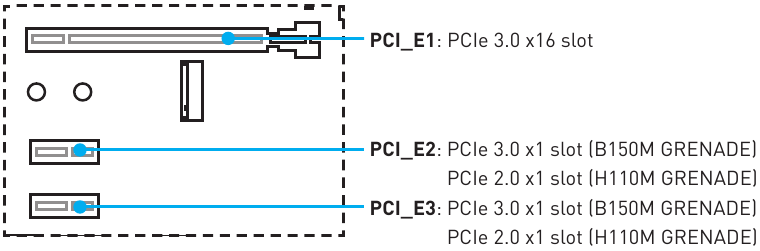 Overzicht van componenten - PCIe-uitbreidingssleuven