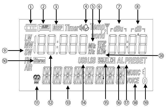 Radio-Display