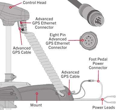 GPS-ethernetverbinding - Stap 1