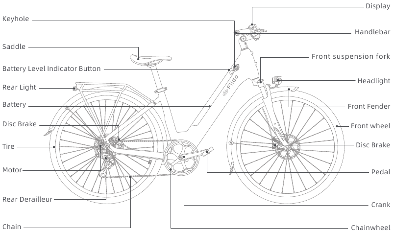 Productdiagrammen