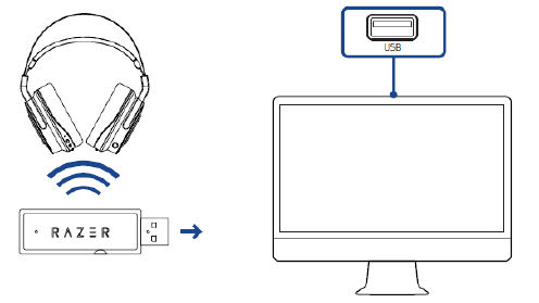 UW AUDIO-DONGLE AANSLUITEN OP UW MAC - Stap 1