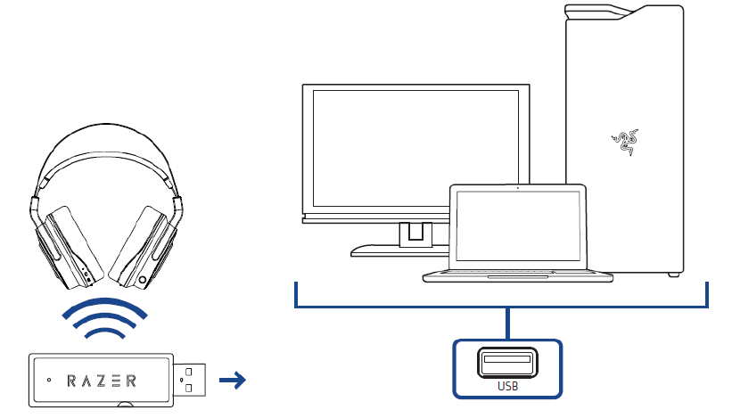 UW AUDIO-DONGLE AANSLUITEN OP UW PC - Stap 1