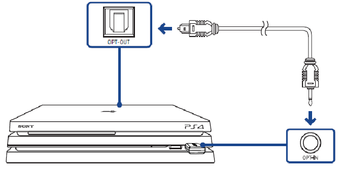UW AUDIO-DONGLE AANSLUITEN OP UW PS4 - Stap 2