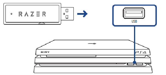 UW AUDIO-DONGLE AANSLUITEN OP UW PS4 - Stap 1