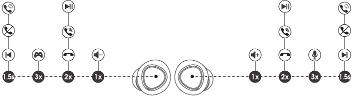 Productdiagram