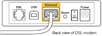 Achterkant van DSL-modem