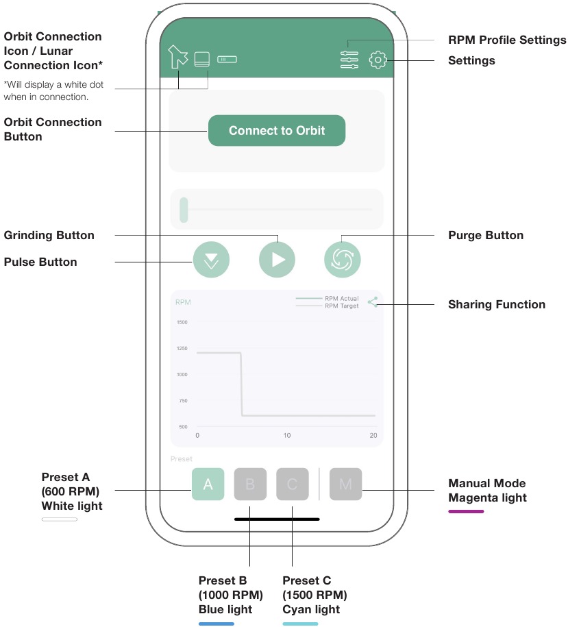 App-overzicht