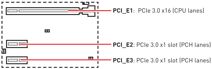 Overzicht - Deel 4 - PCIe-uitbreidingssleuven