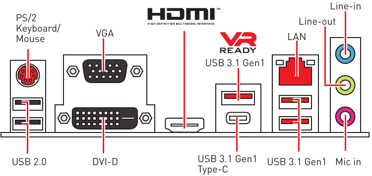 Overzicht achterpaneel I/O