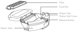 Overzicht - Stofbak en waterreservoir 2-in-1